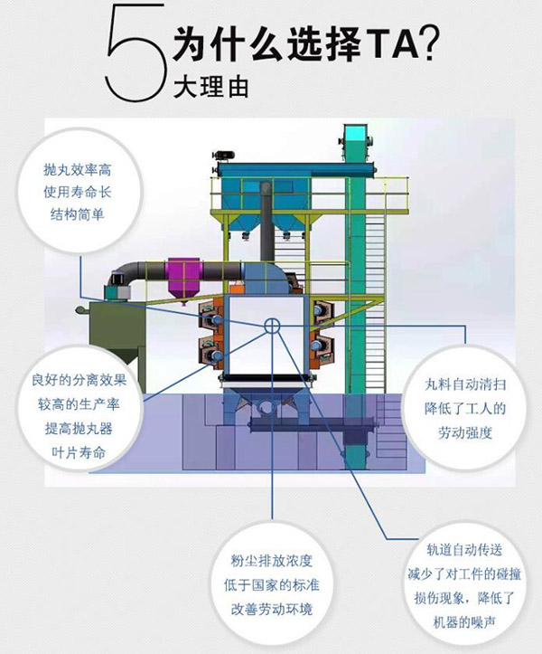 钢结构抛丸机特点