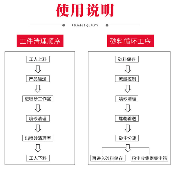 钢结构抛丸机使用说明